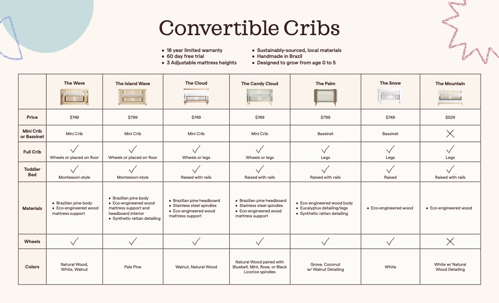 What are the differences between each of the cribs? Nestig